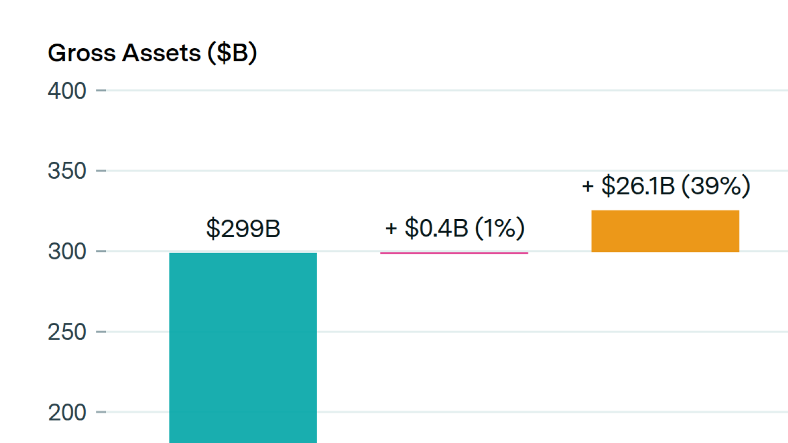 Microsoft’s recent $68 billion in physical assets additions were driven by AI-related purchases