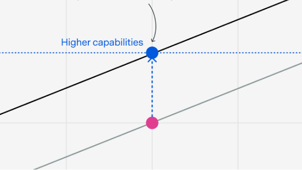 The least understood driver of AI progress