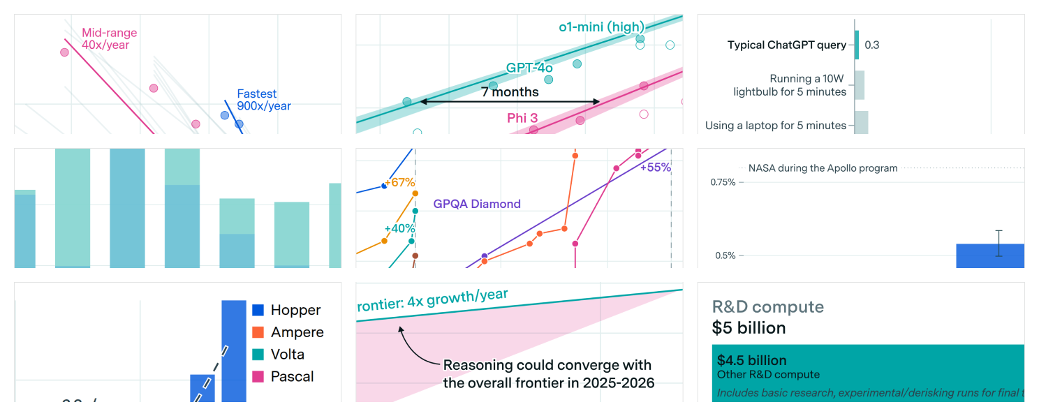 Data Insights and Gradient Updates